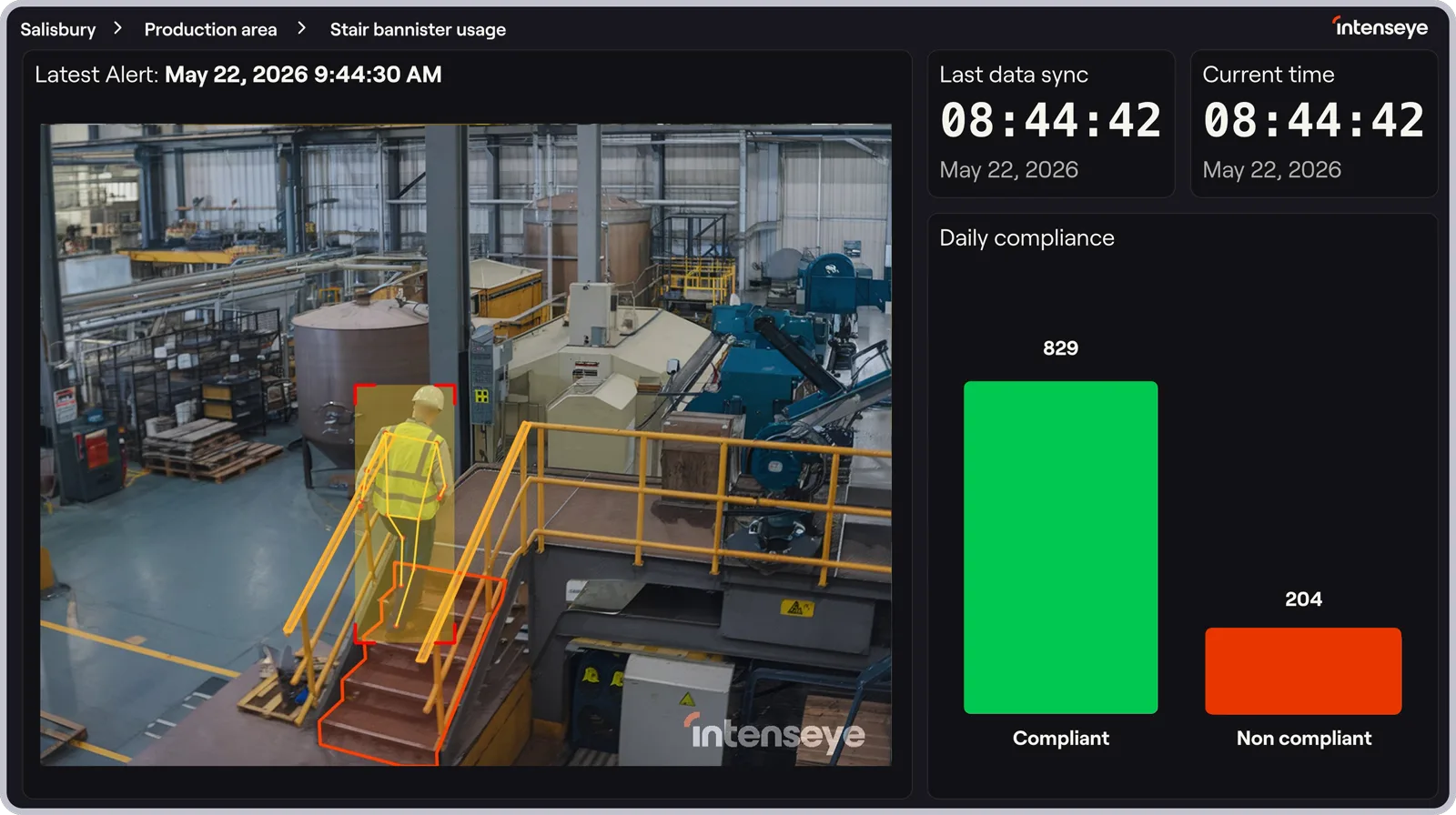 Intenseye TV live compliance display showing a bannister-usage detection with daily compliance chart