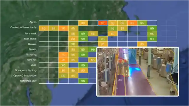 Catalzying EHS transformation in leading safety indicators