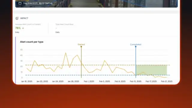 How do you measure the impact of safety?