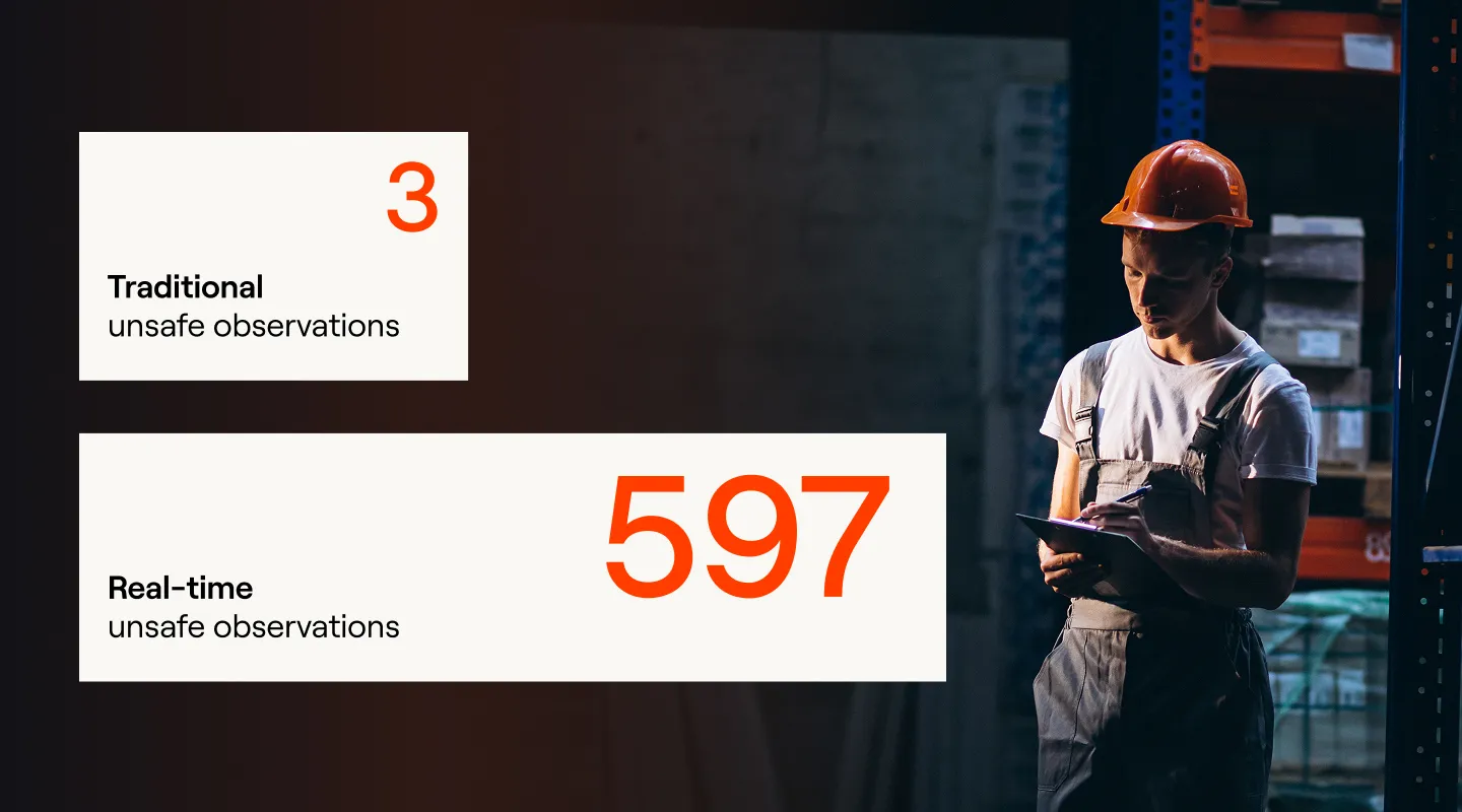 Comparison of 3 traditional unsafe observations versus 597 real-time unsafe observations