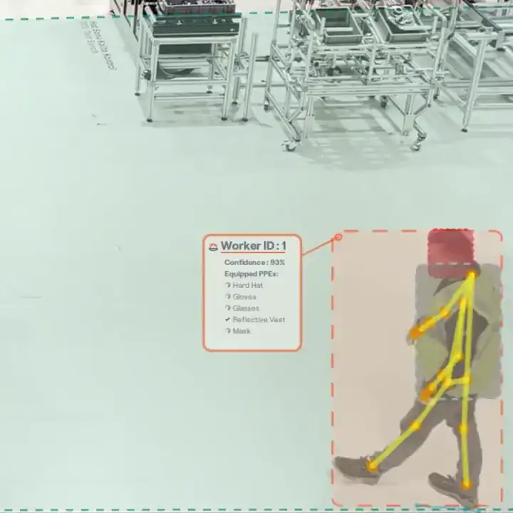 Anonymized worker mid-walk with a pose-estimation skeleton overlay and a Worker ID panel of detected PPE